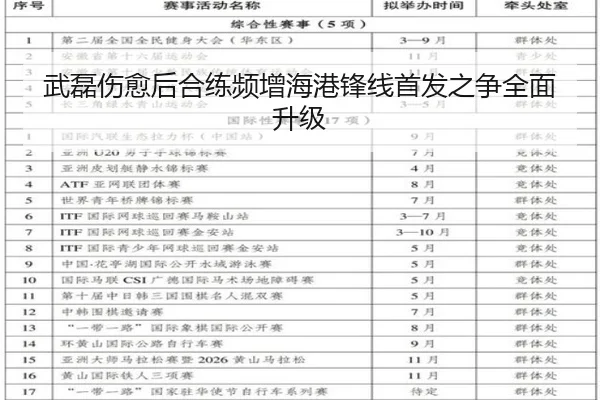 武磊伤愈后合练频增海港锋线首发之争全面升级